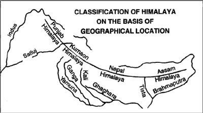 classification og himalaya on the basis of  geographical location 